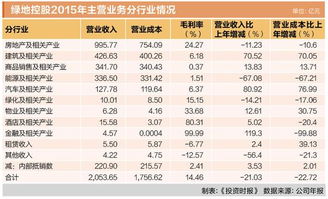 绿地控股 主业挑战加剧，700亿担保引发财务风险隐忧